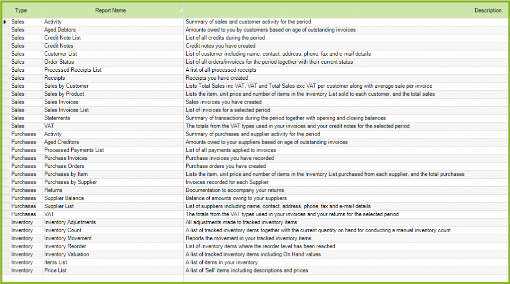 List of invoice reports in Cashflow Manager